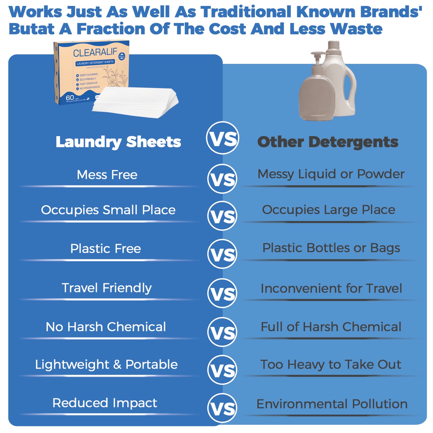 60 Loads Laundry Detergent Sheets Linen Scent