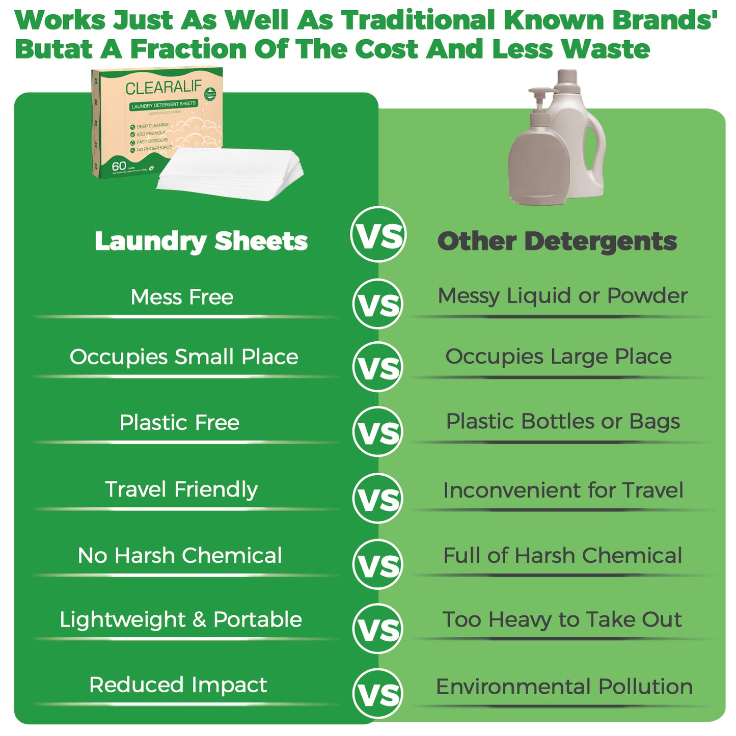 60 Loads Laundry Detergent Sheets Fresh Scent