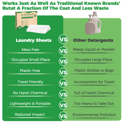 60 Loads Laundry Detergent Sheets Fresh Scent